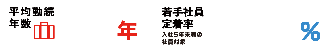 平均勤務年数 若手社員定着率 入社5年未満の社員対象